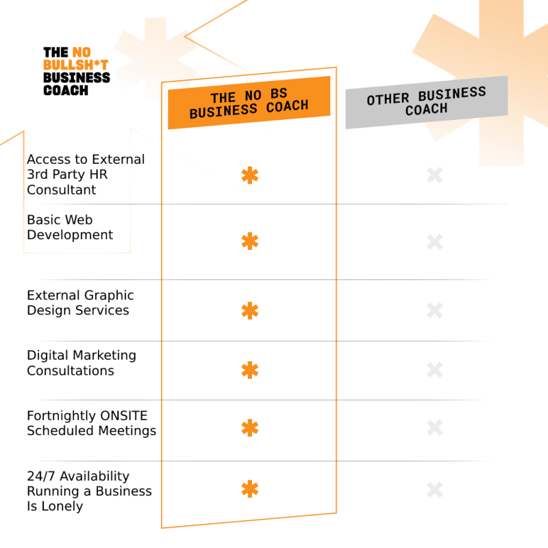 Comparison matrix showing what the No Bullshit Business Coach includes versus a typical coach